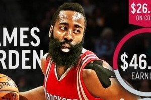 2020年美国NBA球员排行榜