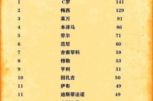 探秘世界杯历史射手榜的传奇之路（回顾历届赛事的进球纪录，一探射手榜背后的故事）