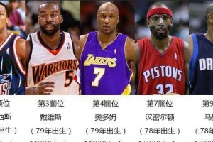 2007年NBA球员收入排行榜（2007年NBA球员收入揭秘，揭开最高薪球员的神秘面纱）