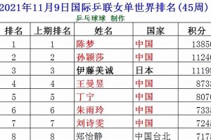 世界乒乓球男子排名的影响力与竞争激烈程度（深度解析世界乒乓球男子排名体系，揭示国际球坛巨变）