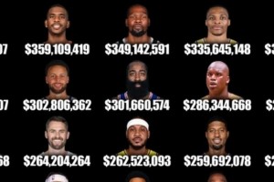 NBA球员平均薪资排行榜（揭秘NBA球员平均薪资总额，一览篮球界的财富巨擘）