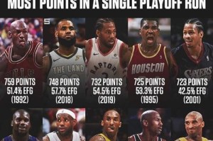NBA历史总得分排行榜（回顾NBA历史十大得分王，见证篮球传奇永恒）
