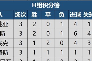 揭秘世界杯上半场进球概率的奥秘（以往届世界杯的统计数据分析及相关因素探讨）