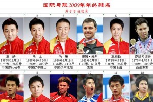 中国男子乒乓球排名之崛起与荣耀（揭秘中国男子乒乓球在世界舞台的领军地位）