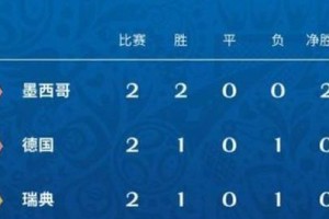 历届世界杯中日本对德国的战绩及影响（历史对决展示亚洲足球实力，助推日本足球崛起）