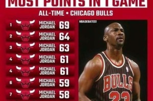 NBA小皇帝排行榜（探索NBA历史上最伟大的球员，他们的成就与荣誉。）