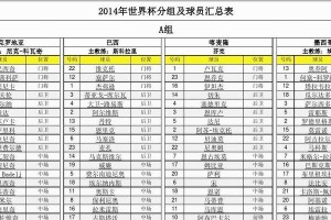 巴西历史世界杯比分排名（揭秘巴西在世界杯中的辉煌和挫折）