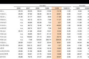 世界杯历史总积分排名（探索世界杯历史上各国队伍的积分排名，展现足球传奇的辉煌篇章）