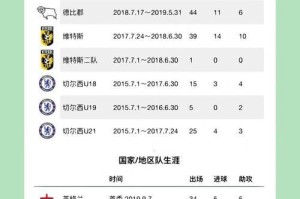 足球生涯十大技巧（揭秘足坛瑰宝，助你脱颖而出！）