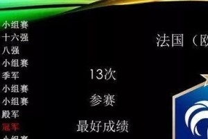世界杯四强球队历史战绩揭秘（挑战与荣耀——四强球队的辉煌征程）