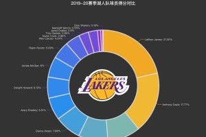 NBA总分得分排行榜（探索当今篮球巨星的得分统治力）