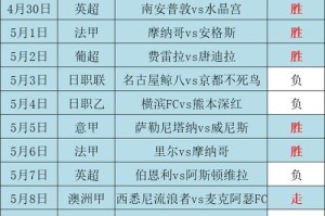 足球预测必发技巧（提高胜率的关键策略与技巧）