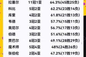 NBA历史全能球员排行榜（探寻NBA历史上最全能的球员，并分析他们的综合能力。）