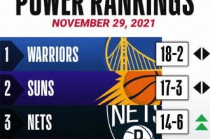 NBA最新积分排行榜揭晓！（掘金队稳坐榜首，湖人队挤入前四！）