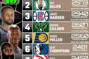 NBA最近MVP排行榜出炉，精彩角逐引发热议（詹姆斯稳居榜首，字母哥紧追其后，火箭双子星爆发力压库里）