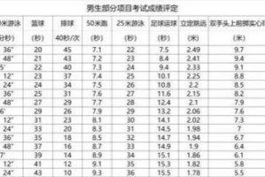掌握游泳技巧，轻松应对菏泽体育中考（以游泳技巧考试为主题，助力学生在中考中取得好成绩）