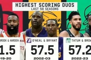 NBA历史场均排行榜最新排名揭晓（詹姆斯超越乔丹，成为场均得分历史第一！）