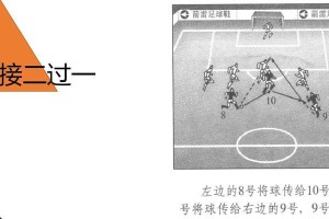 足球后卫防守技巧新手入门（如何提升足球后卫的防守能力？技巧与策略解析）