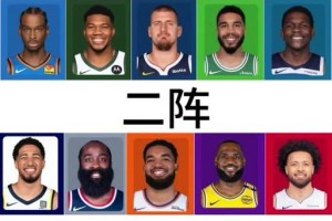 NBA25岁以下新星潜力排行榜（探索年轻一代球员的天赋与潜力，揭示篮球世界的未来趋势）