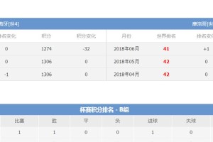 世界杯季军战的成绩秘密揭晓！（历史季军战背后的故事与足球智慧）
