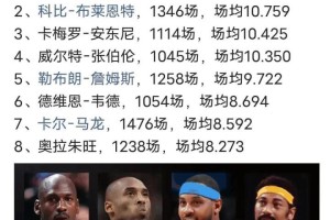 NBA历史上的打铁之王（探索NBA球员历史上投篮不准的尴尬时刻，谁是打铁之王？）