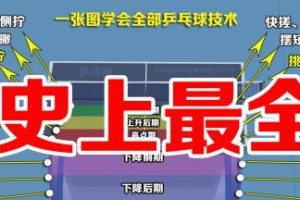 乒乓球击球技术解析（掌握乒乓球击球技巧，成为击球高手）