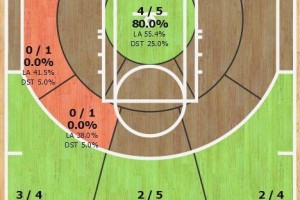 NBA历史上最高的三分球分数排行榜（探索三分王者们的纪录之路）