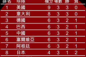 世界杯历史总积分榜排名21届（统计、分析与回顾，瞭望未来世界杯）