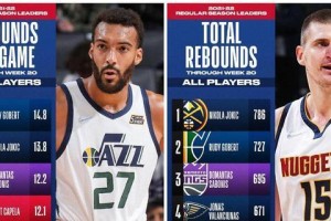 NBA排行榜（排名、得分和助攻）