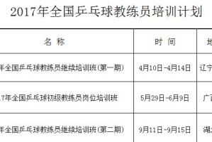 如何掌握乒乓球教练转弯技巧（轻松学习转弯技巧，提升乒乓球水平）