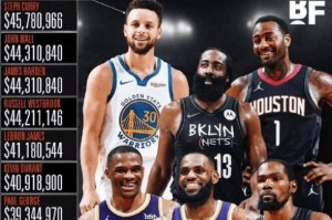 NBA历史上最精彩的MVP排行榜（揭秘历届MVP，谁是NBA历史上最伟大的球员？）