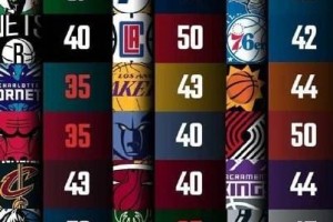 NBA单节得分记录球队排行榜（探究NBA历史上最高单节得分记录，窥探球队进攻的辉煌历史）