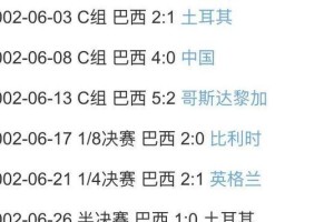 世界杯历史上仅有8队夺冠（探索世界杯冠军班底的难度与荣耀）