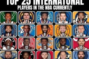 NBA现役球员工资排行榜（以薪资巨头为代表，聚焦NBA球员工资的洞察与趋势）