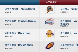 2021年NBA圣诞球队排行榜最新发布（休斯顿火箭成为本赛季关注焦点）