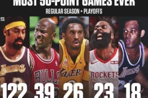 NBA球员薪水总和排行榜（揭秘NBA球员薪水排名，探讨背后的经济和职业道路）