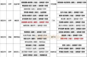 NBA联盟伤病排行榜（一窥职业篮球运动员伤病的现状和影响）