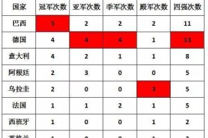 世界杯夺冠之王（探索世界杯冠军之路，揭秘胜利的关键）