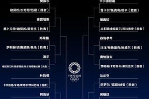乒乓球奥运地位的重要性（乒乓球奥运地位排名的关键因素及影响）
