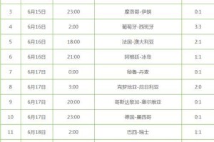 历史上世界杯三四名比分（揭秘世界杯三四名争夺战的背后故事）