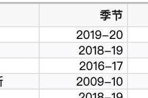 NBA历史效率排行榜（探寻NBA历史上最高效球员的统计数据与技术奥秘）
