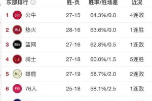 NBA最新排行榜赛程发布（2021赛季NBA联赛排行榜及后续赛程安排，篮球迷们不能错过！）