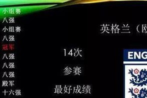 回顾俄罗斯世界杯历史记录（统计、争议与荣耀）