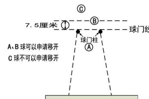 足球绕杆运球打门技巧（掌握绕杆运球的关键，提升射门技术水平）