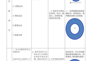 排球传球技巧大揭秘（掌握正确的传球动作，成为排球高手）