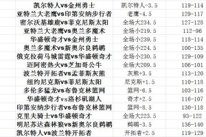 NBA得票率排行榜（揭秘NBA球员得票率，）