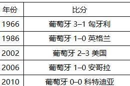世界杯季军赛历史成绩查询（回顾历届世界杯季军赛的辉煌战绩）