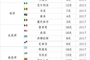 世界杯足球历史上最大比分（纪录之争）