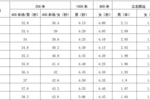 畅游苏州，掌握100米游泳技巧（探索水上之乐，打造游泳之王）