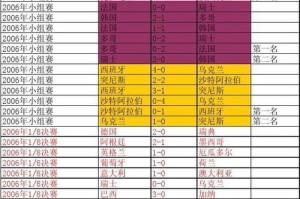 揭秘历史世界杯中的罕见比分（探寻历届世界杯中不为人知的比赛结果）